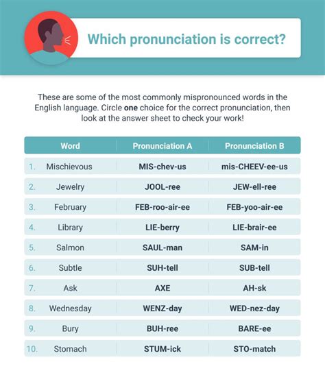 produce pronunciation.